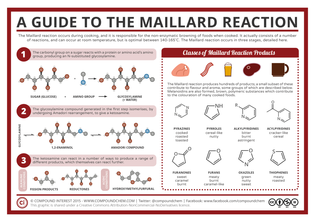 maillard reaction